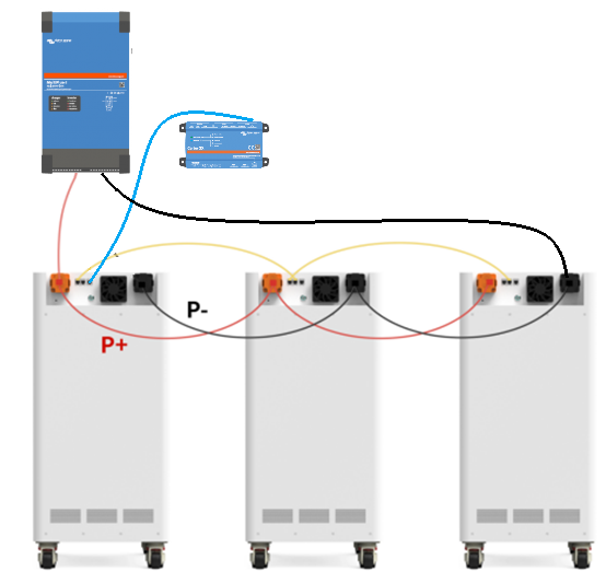 Conceptuele parallelle opstelling uit de handleiding. DC-vermogensverbindingen en communicatie tussen batterijen hebben verschillende functies.