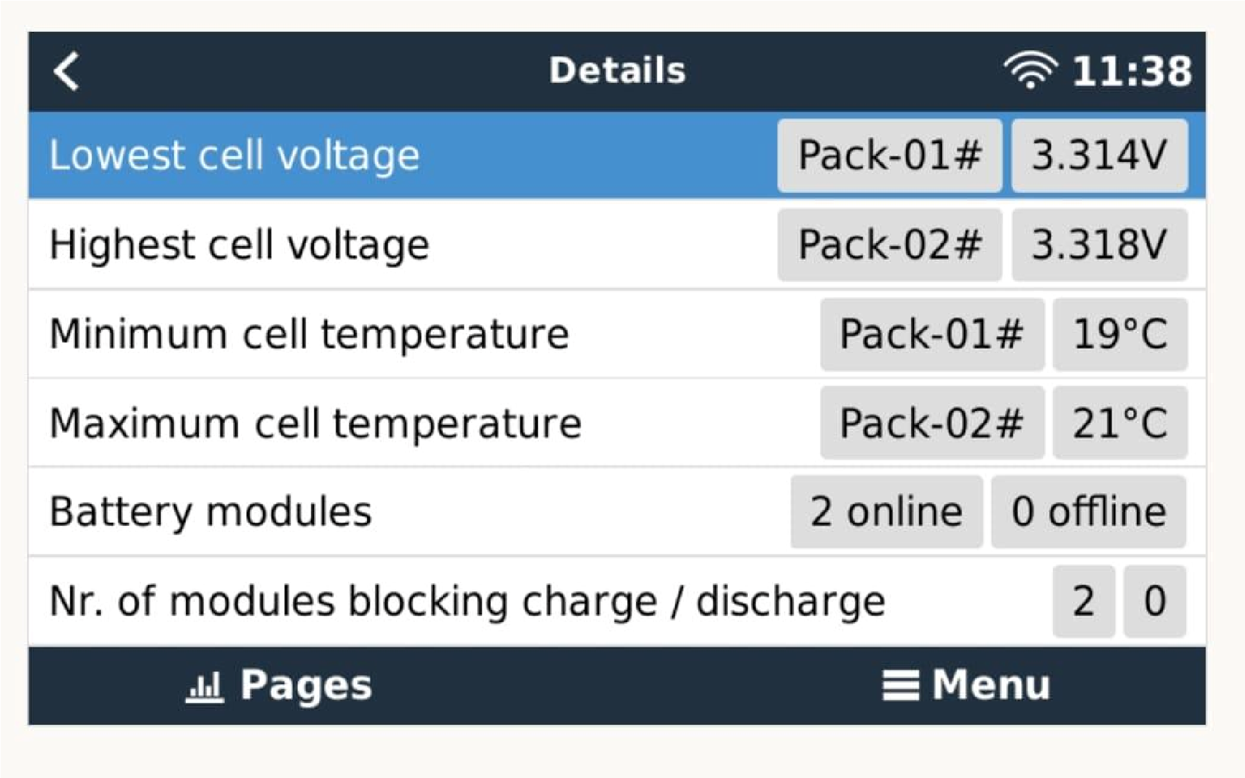Voorbeeld van cel- en modulegegevens: verschil tussen celspanningen, temperaturen en online modules.